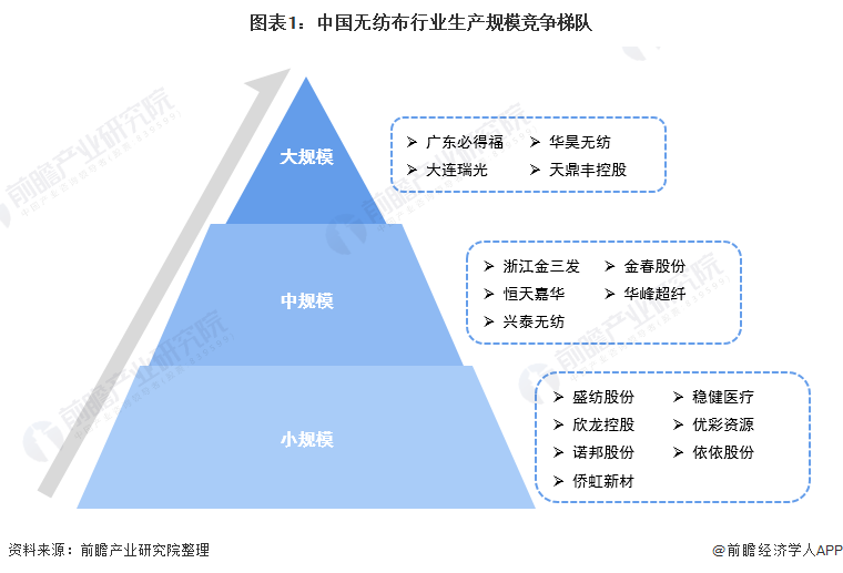 博鱼：正在无纺布产物构造方面