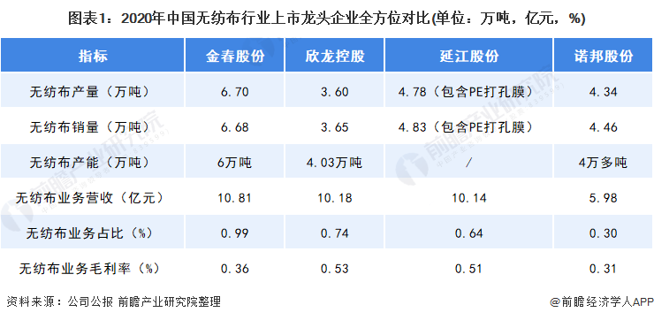 博鱼：导致公司2020年无纺布业务毛利率暴增