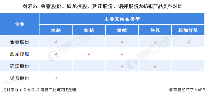 博鱼：从无纺布生意的毛利率景色来看