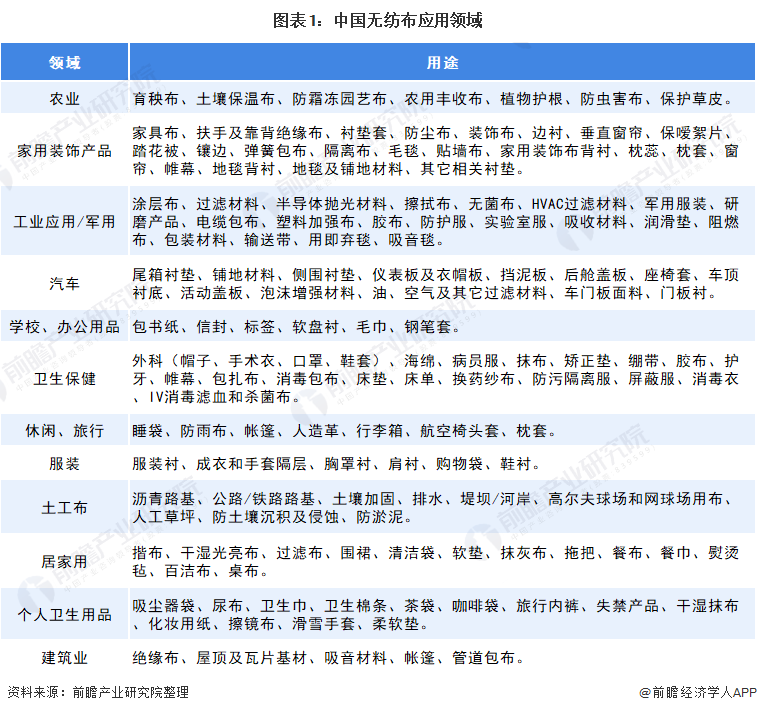 博鱼：2022光阴夏无纺布商场公告近况邃晓疫情导致无纺布企业数目暴增【组图】